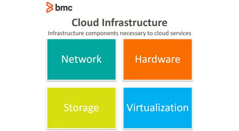 CloudBand Infrastructure Software .